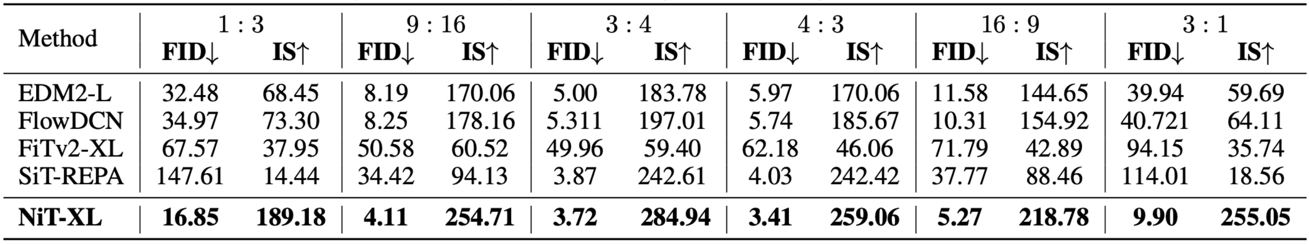 Distinguishability Plot
