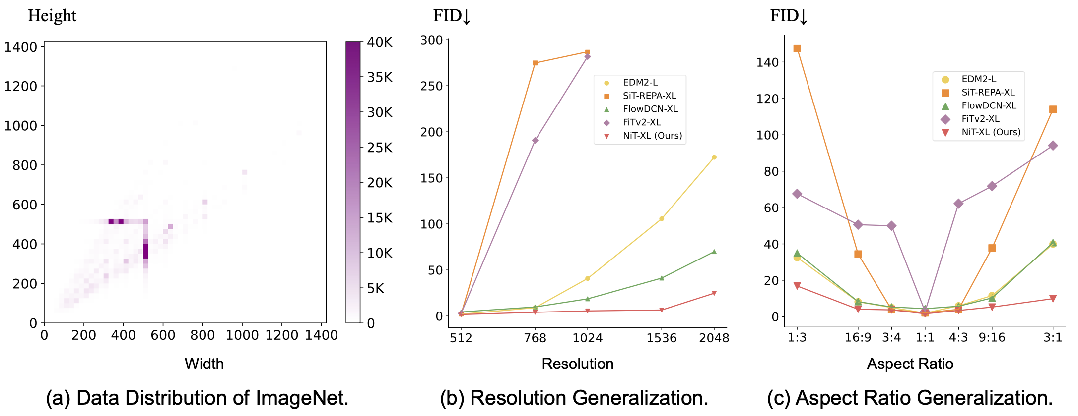 Synthetic Data Generation