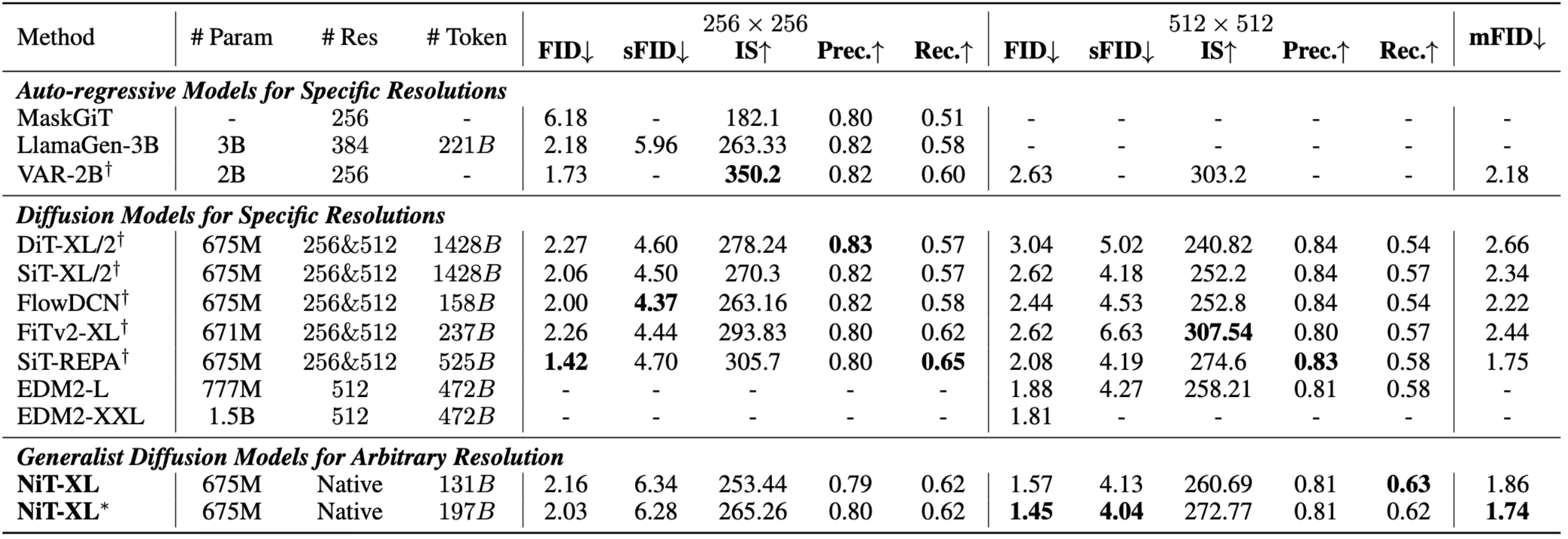 Distinguishability Plot