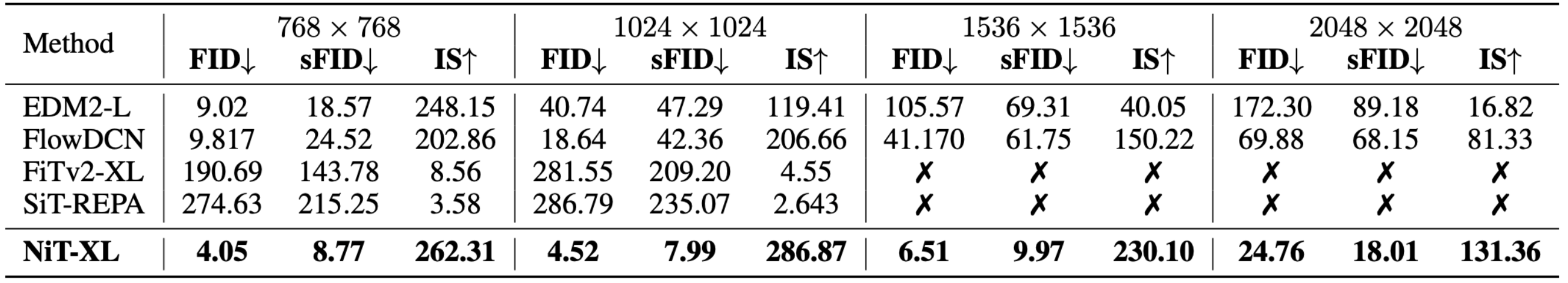 Distinguishability Plot